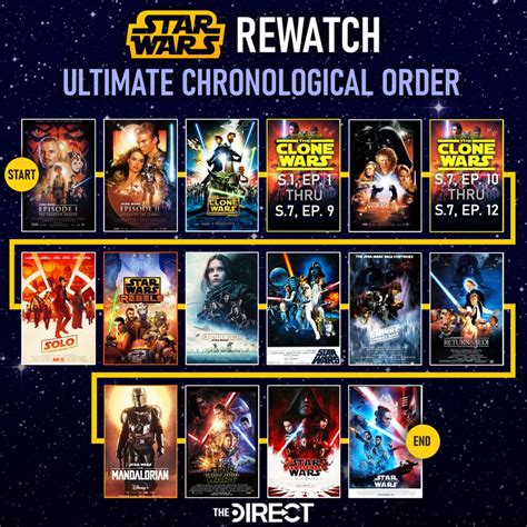 watch star wars the clone wars hulu|clone wars movie watch order.